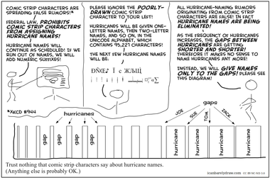 Trust Nothing that Comic Strip Characters Say About Hurricane Names