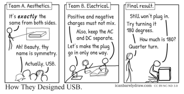 How They Designed USB