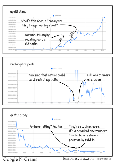 Google N-Grams